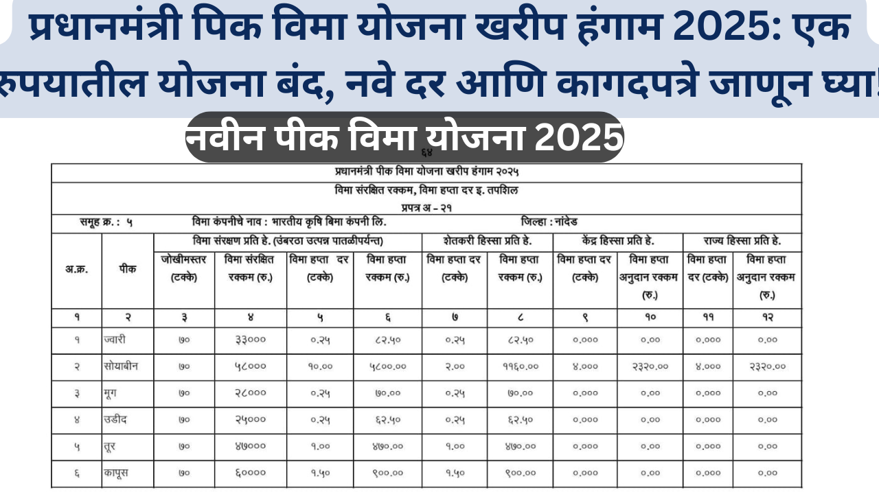 प्रधानमंत्री पिक विमा योजना खरीप हंगाम 2025