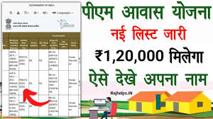 Pradhan Mantri Awas Yojana List